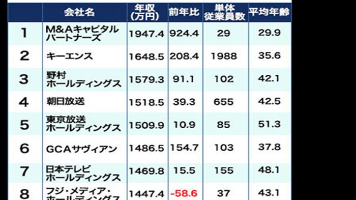 Wage jepang gaji prefecture upah bekerja berdasarkan prefektur prefectures calculation japanesestation Gaji karyawan di jepang