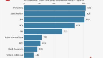 Gaji karyawan pt asuransi kredit indonesia persero