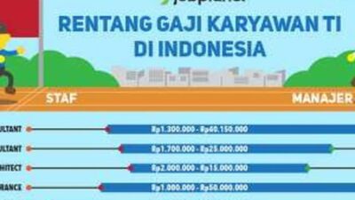 Gaji karyawan rcti