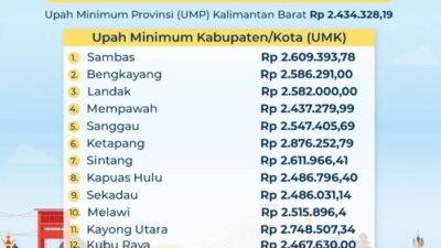 Gaji upah minimum provinsi kalimantan barat