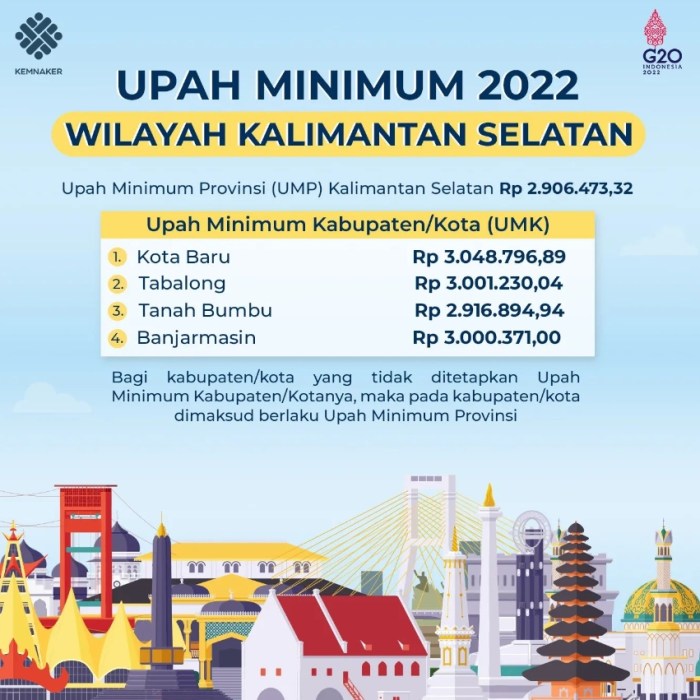 Gaji upah minimum provinsi kalimantan selatan