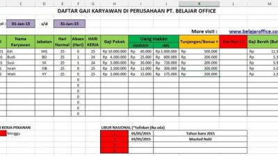 Gaji karyawan di russia