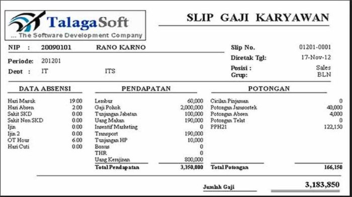 Gaji karyawan toko bangunan