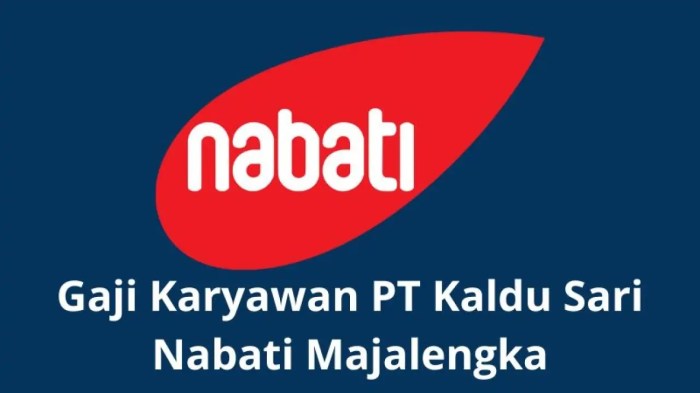 Nabati rancaekek lowongan sari kaldu loker qc bandung kerja cicalengka gaji inspector Gaji pt nabati bandung
