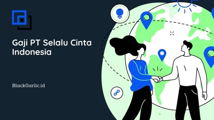 Lowongan lokersemar Gaji pt selalu cinta indonesia