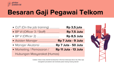 Gaji karyawan pt telekomunikasi indonesia persero tbk
