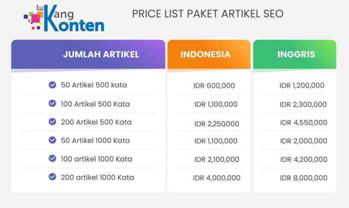 Jasa paket penulis konten tukang Authortukangkontenpage3