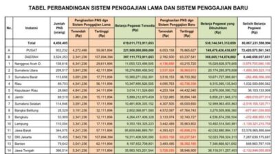 Gaji karyawan liputan6 com semua posisi terbaru 2024