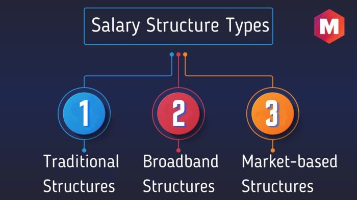 Salary marketing91 Struktur gaji BUMN per bulan