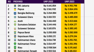Gaji umk kota mojokerto