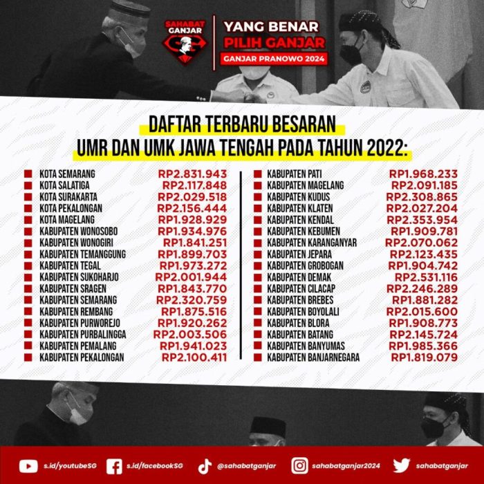 Gaji umr kota metro 2024 terupdate