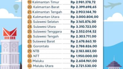Gaji umk bekasi