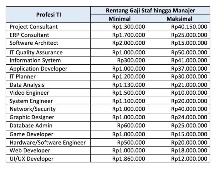 Lowongan hari kerja setiap tersedia ini Gaji pt indopsiko indonesia
