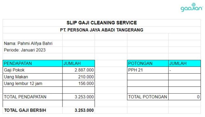 Gaji pt virtus cleaning service