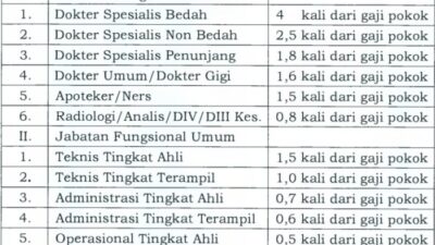 Gaji dokter gigi