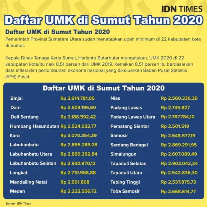 Gaji umr novriadi standar besaran Gaji umr brebes 2024 terupdate